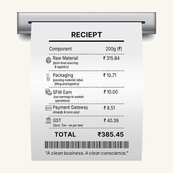 Transparent Pricing Superfood Wholesale MRP breakdown