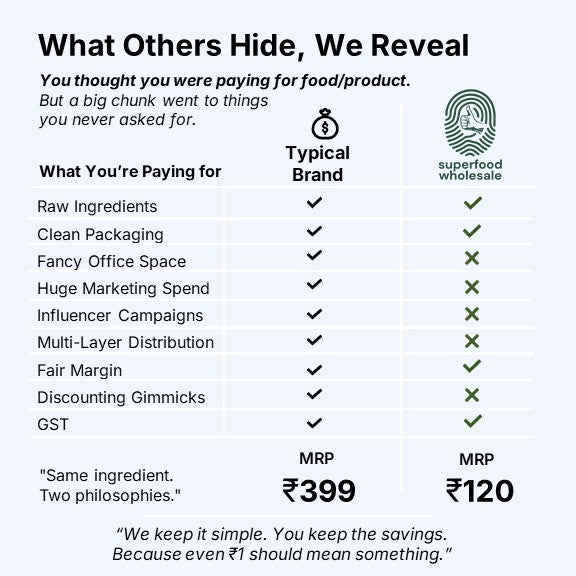 Comparison chart between a typical brand and Superfood Wholesale on various costs, with a focus on transparency in pricing MRP.