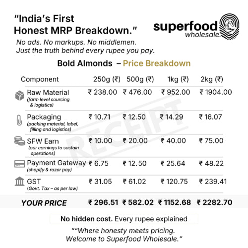 Almonds Premium Bold Size price breakdown - Superfood Wholesale with detailed transparent cost components.