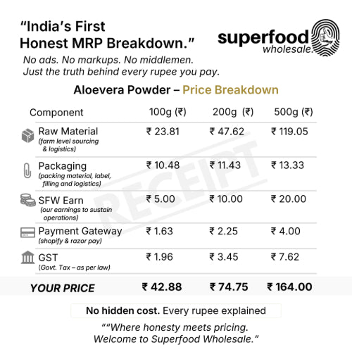Aloevera Powder price breakdown - Superfood Wholesale with detailed transparent cost components.