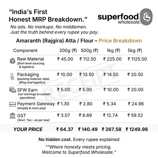 Superfood Wholesale price breakdown for Amaranth flour with detailed cost components. Wholesale Aamarath Flour Rajgira Atta Upvas Vrat