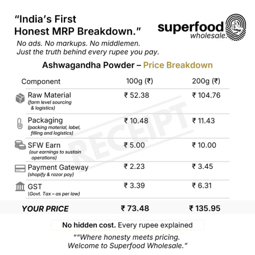Ashwagandha Powder Supergreen price breakdown - Superfood Wholesale with detailed transparent cost components.