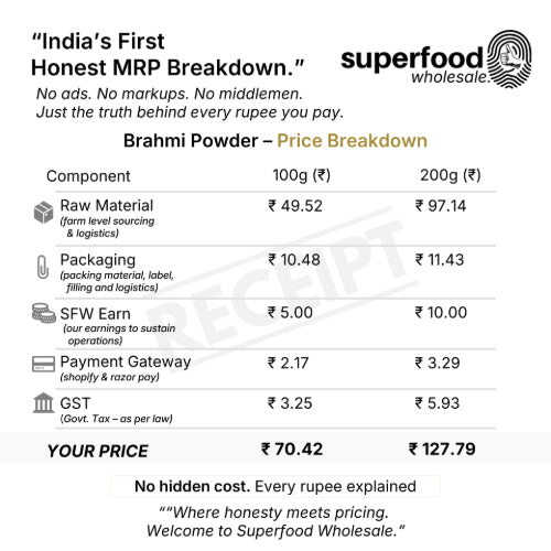 Brahmi powder supergreens price breakdown - Superfood Wholesale with detailed transparent cost components. Wholesale