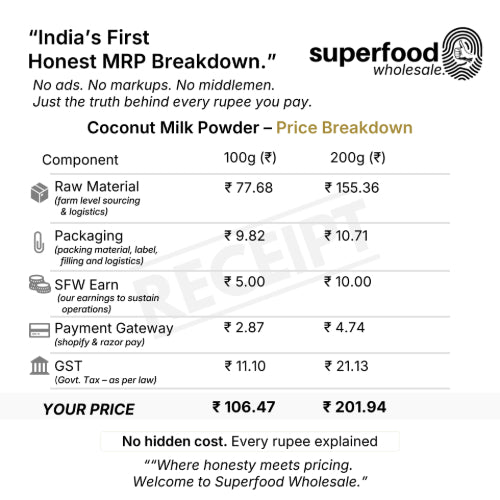 coconut milk powder price breakdown - Superfood Wholesale with detailed transparent cost components. Wholesale 