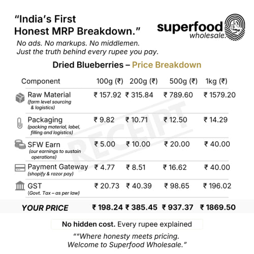 Blueberries Dried price breakdown - Superfood Wholesale with detailed transparent cost components.