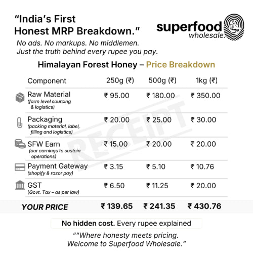 Honey from the forest of Himalayas price breakdown - Superfood Wholesale with detailed transparent cost components. Wholesale 