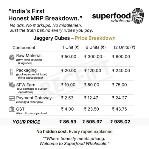 Jaggery / gur 5-10g size cubes price breakdown - Superfood Wholesale with detailed transparent cost components. Wholesale 